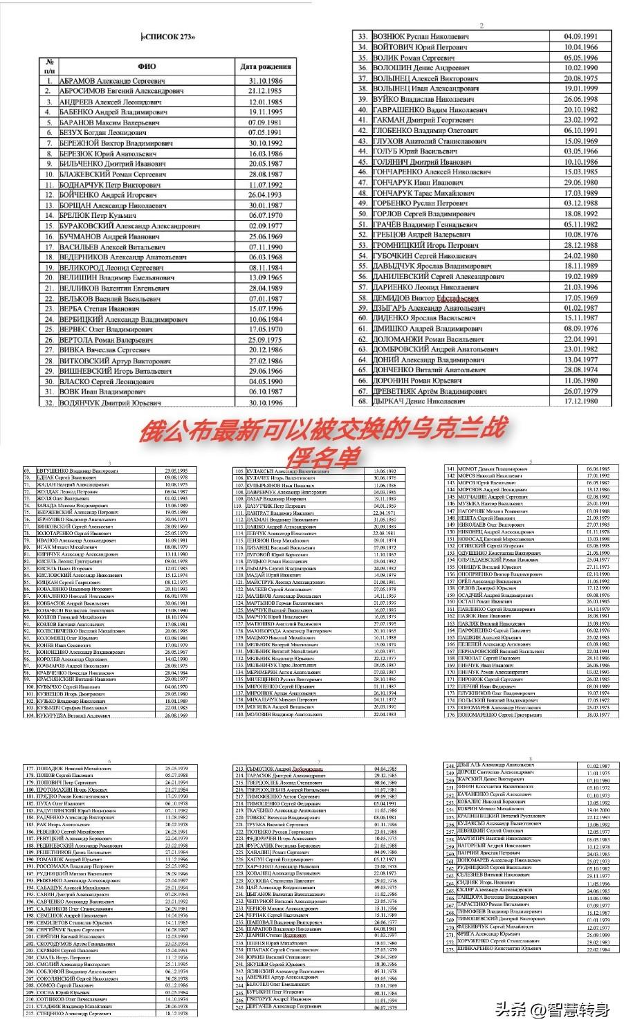 俄罗斯公布最新可以被交换乌克兰战俘名单，乌克兰驳斥虚假
洲哥讲时事 当地时间20