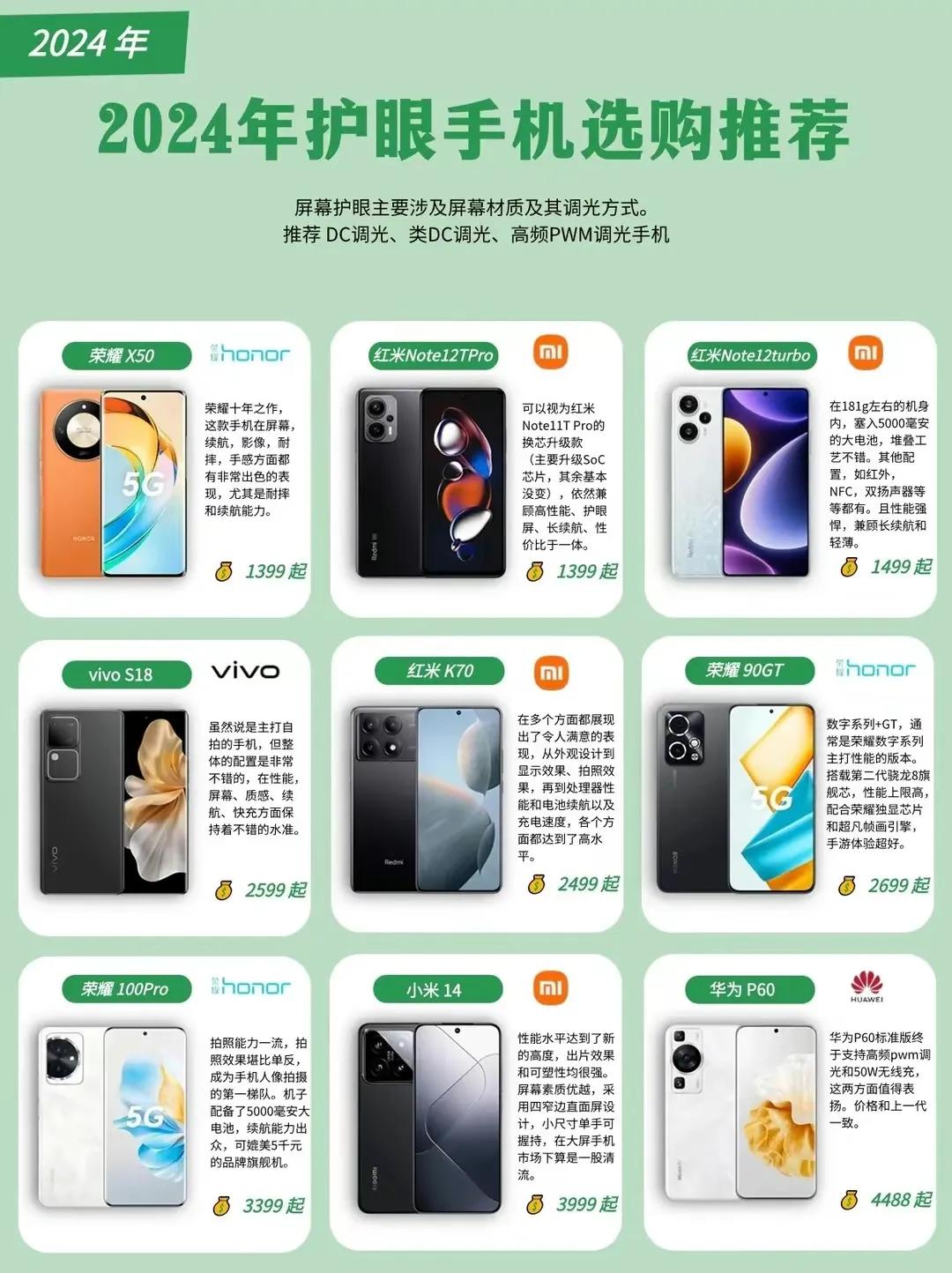 这是网上的网友整理出来的《2024年护眼手机选购推荐》，一共也就九款手机，其中荣