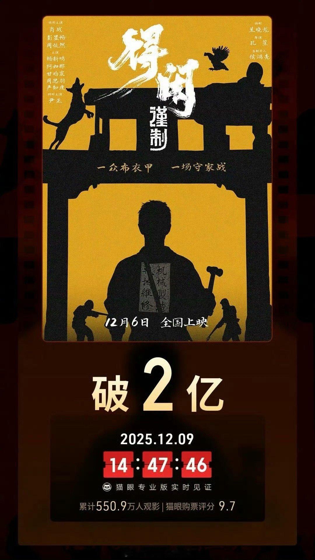 《得闲谨制》票房破2亿，猫眼购票评分9.7 