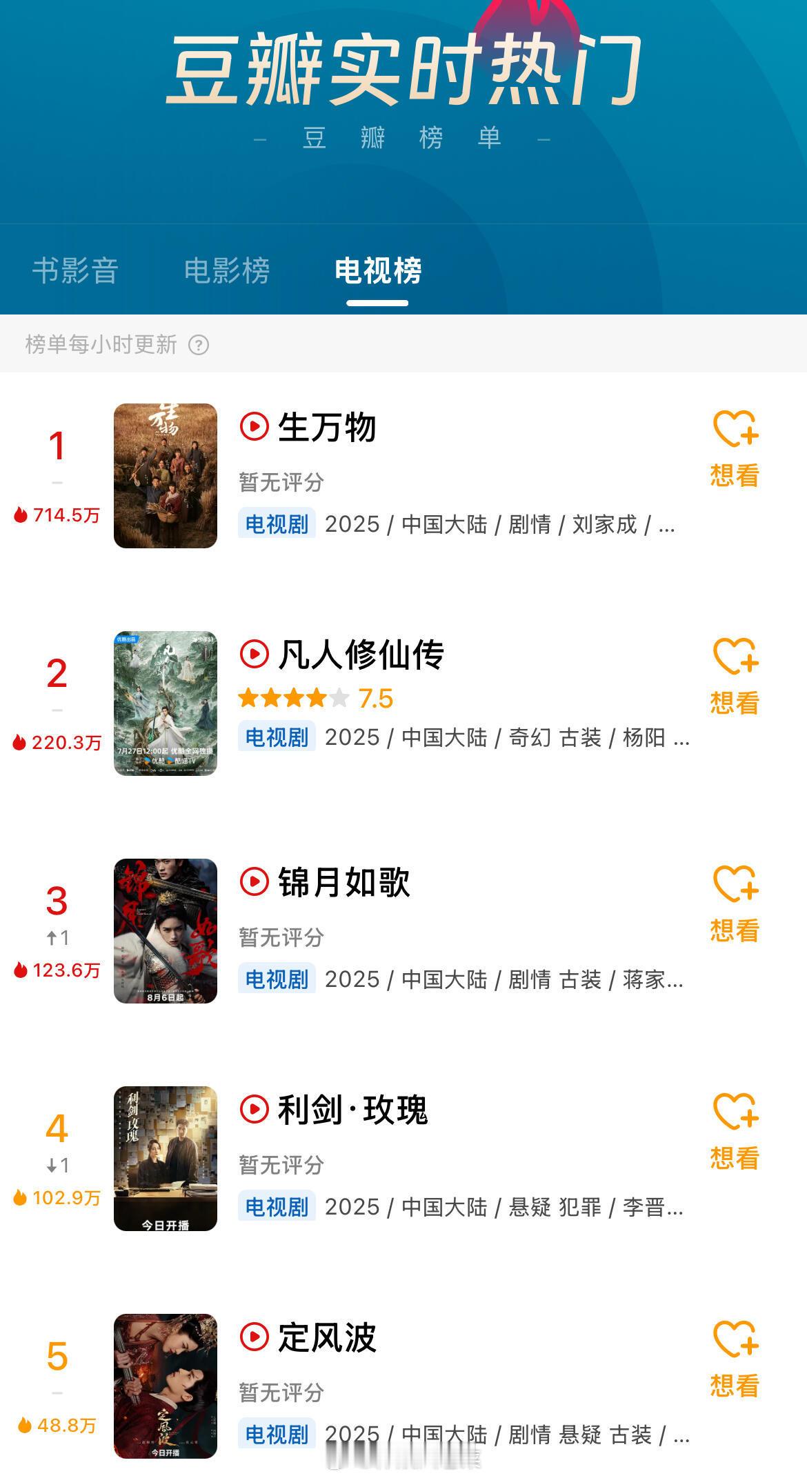 生万物还得是85🌸，杨幂生万物这热度🐮谁能想到一个农村剧在平台，能开播第一天