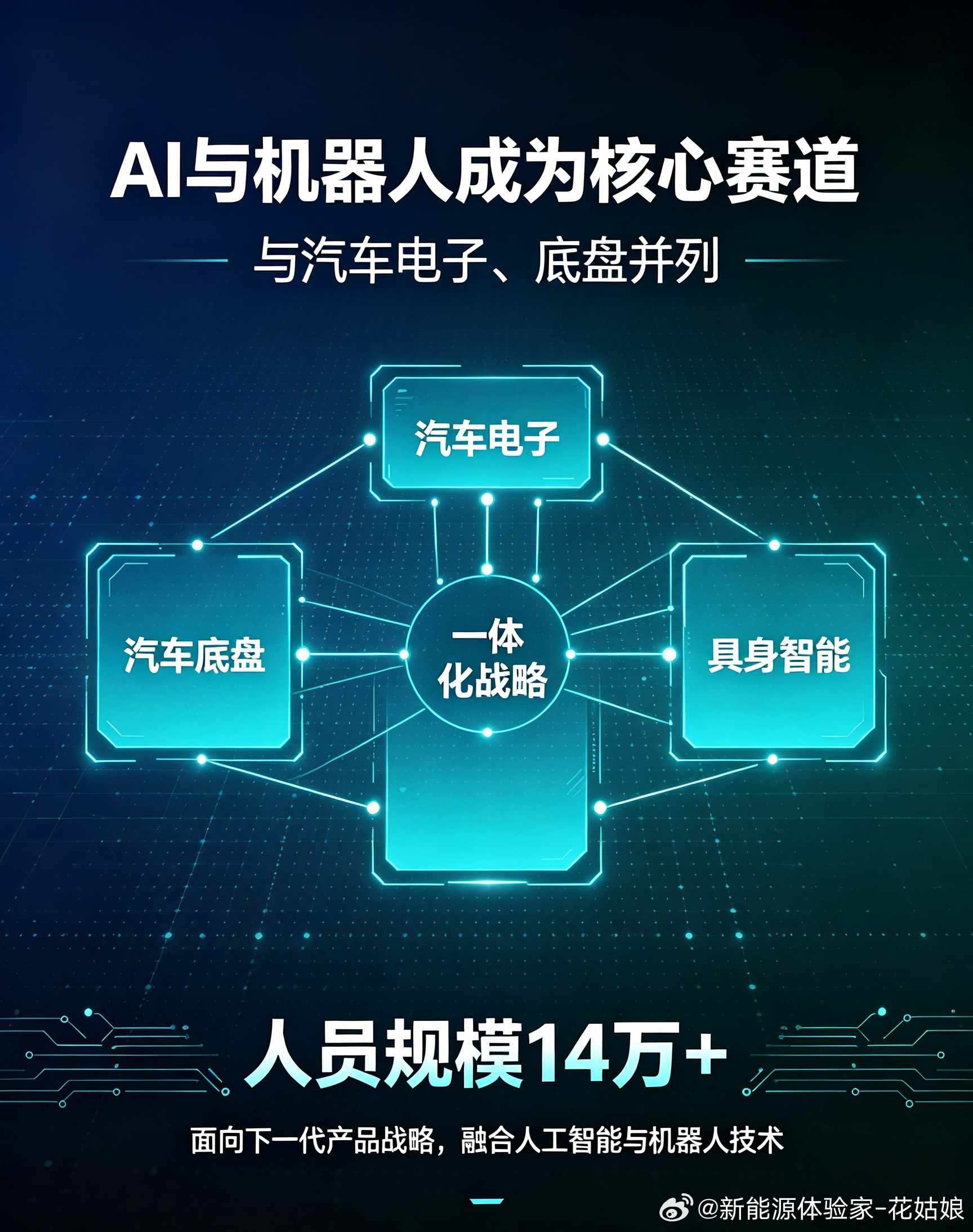 比亚迪人形机器人消息(四）:AI和机器人早就不是副业边缘方向，已经和汽车电子、底