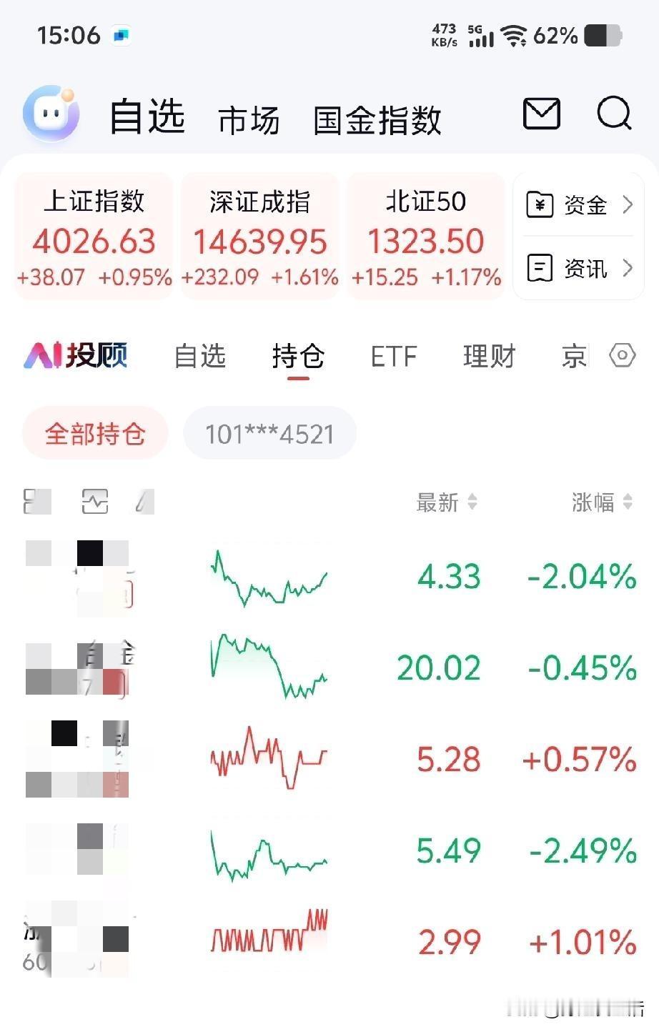 用闲钱、闲时间炒股，把日子过好，这才是你的本事。
今天股市上证指数飘红，我持有的