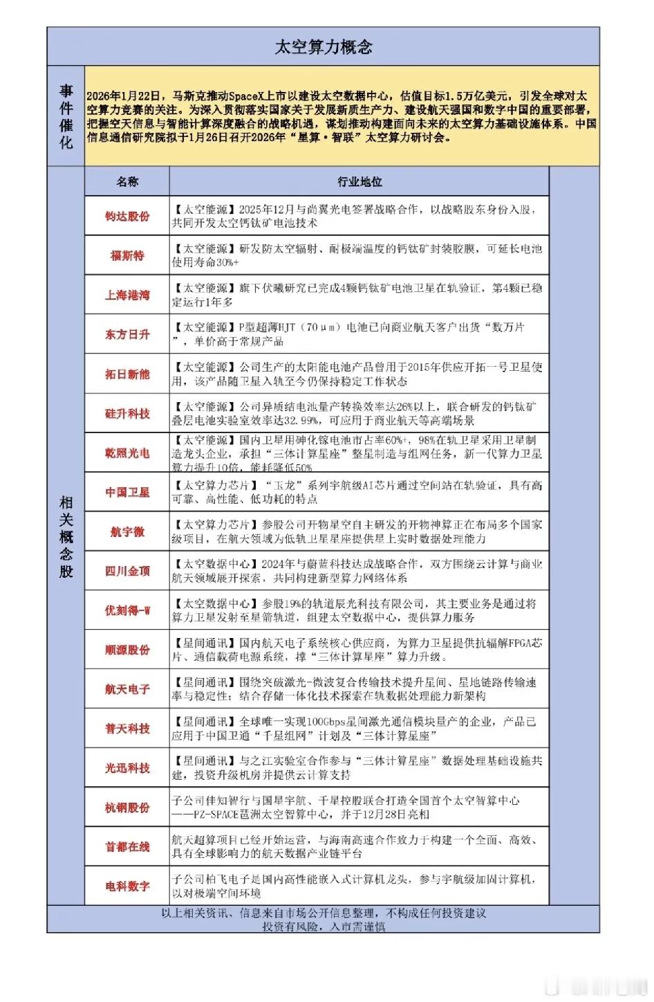 太空算力概念股梳理SpaceX欲建估值1.5万亿美元太空数据中心，A股“太空算力