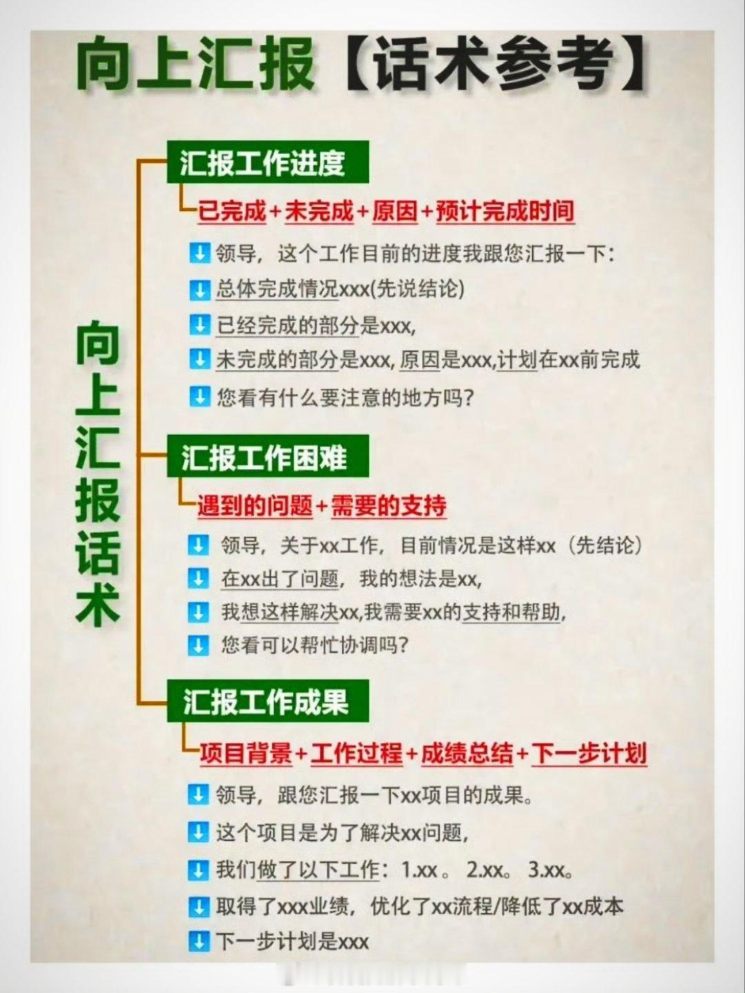 职场向上汇报话术 