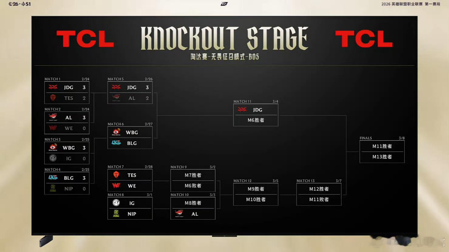 今日WBG对战BLG 大家更看好哪个队伍呢lpl第一赛段淘汰赛2026lpl第一