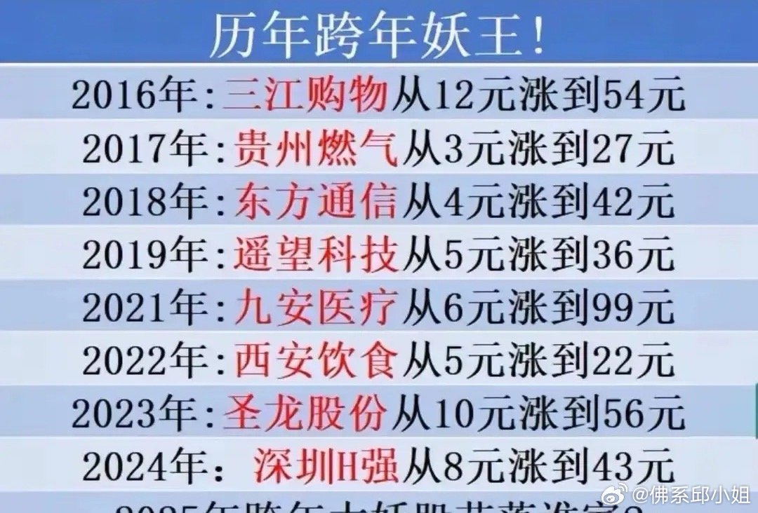 今年的跨年妖股花落谁家呢？不出意外，平潭发展13天已经拉了10个涨停，海峡概念最