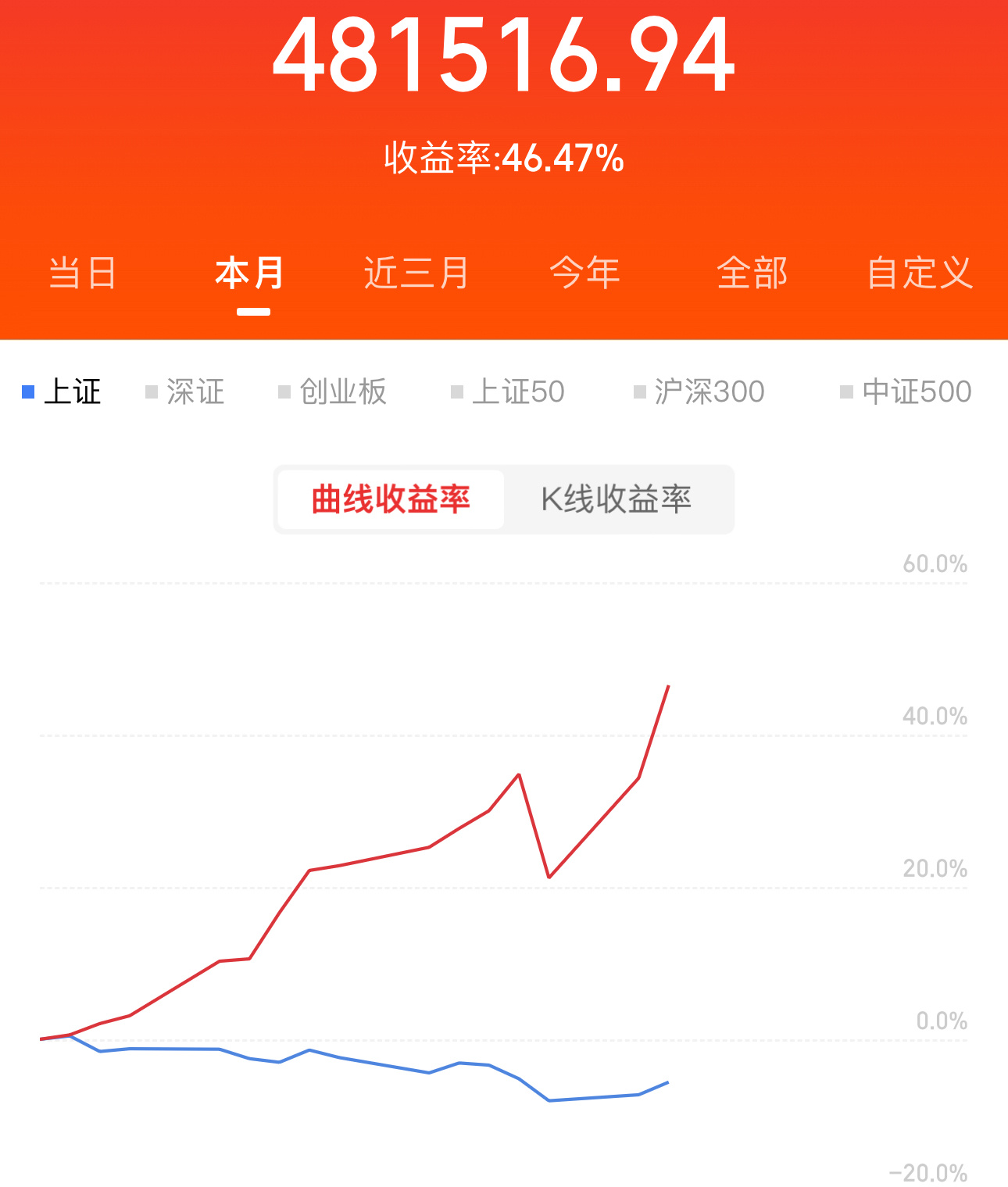 明天热点一、证券中信证券、华泰证券、国泰海通、中金公司、东方财富、中信建投、天风