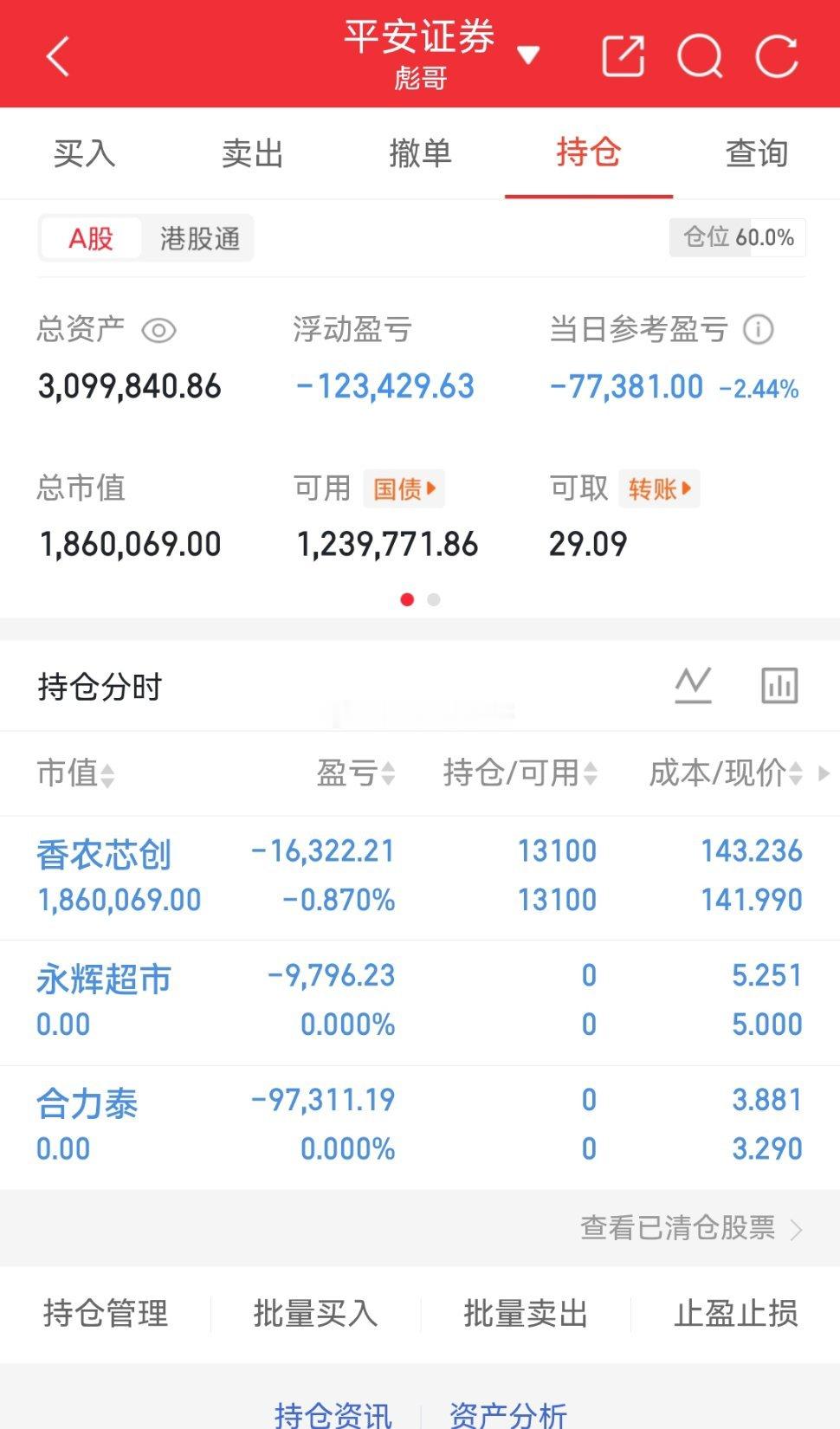 12.12实盘45天：拒绝马后炮，感受一年翻倍操作！如果你操作不好的可以私我留言