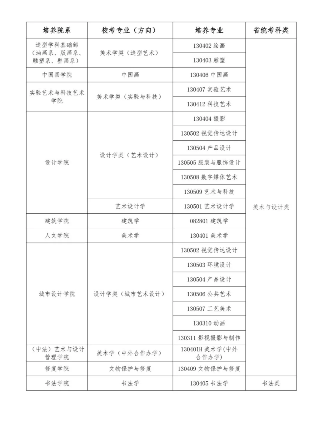 央美 25年本科招生校考专业 省统考对应要求