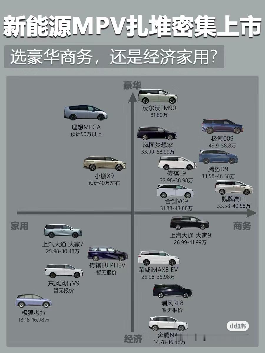 #MPV[超话]#At present, the mainstream MPV 