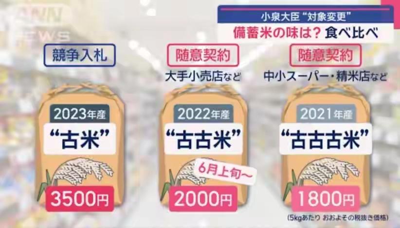 学到一个日本词汇 古米就是一年陈米， 古古米就是两年陈米，古古古米就是三年陈米，