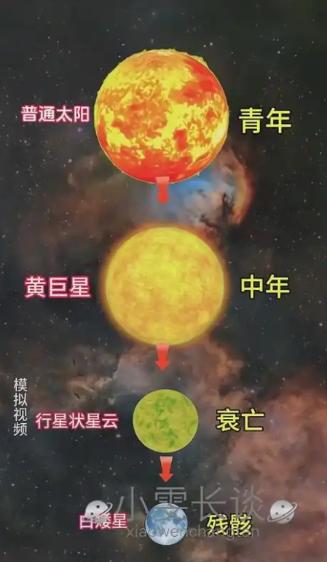 太阳的寿命只有100亿年，如今已经活了46亿年，还剩下50亿年的寿命，但你别高兴