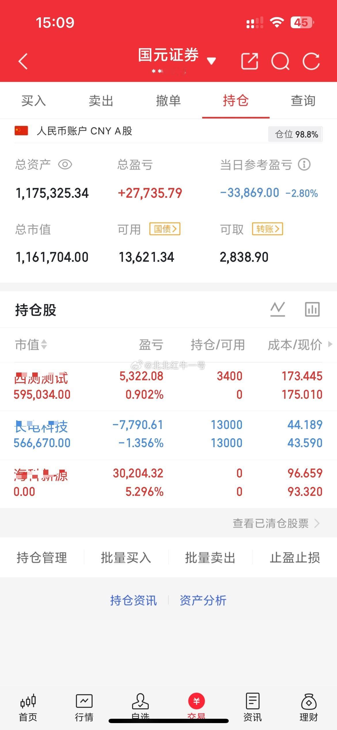 收盘了！今海科开盘及时止盈出局，成功规避风险，尾盘上车西测A股