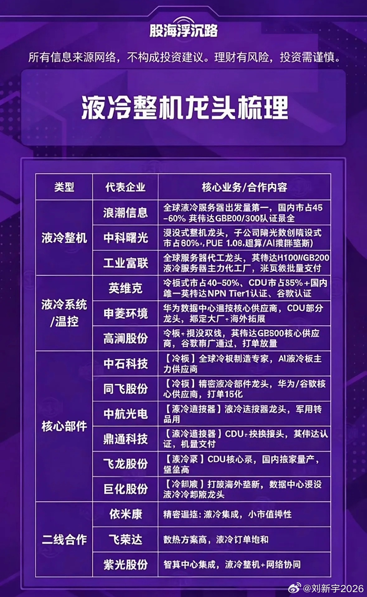 液冷可是当下的热门万亿赛道！随着AI算力全面爆发，传统机房风冷散热触碰天花板，液
