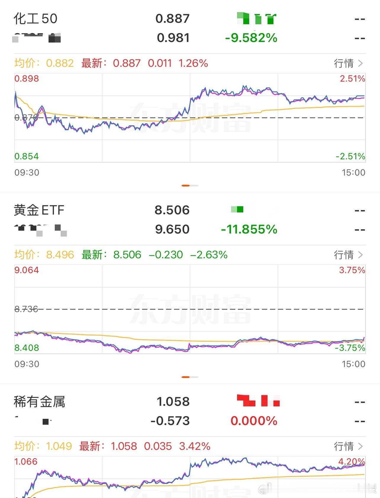 太扎心了，本以为4400时买的黄金ETF抄到底了，没想到抄在了半山腰黄金进入熊市