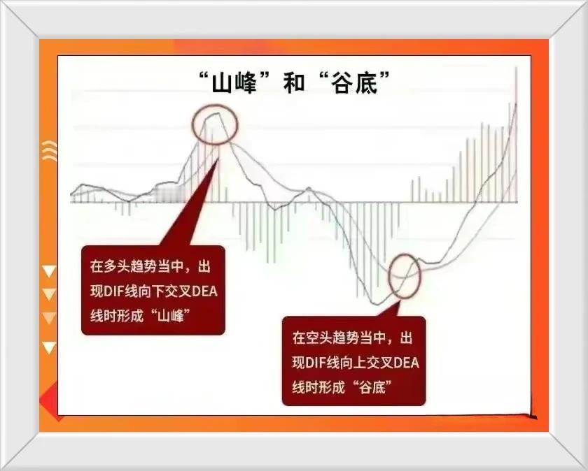 炒股这么多年，我发现有一个技术指标基本上所有炒股的人都喜欢用，不管是老股民还是新