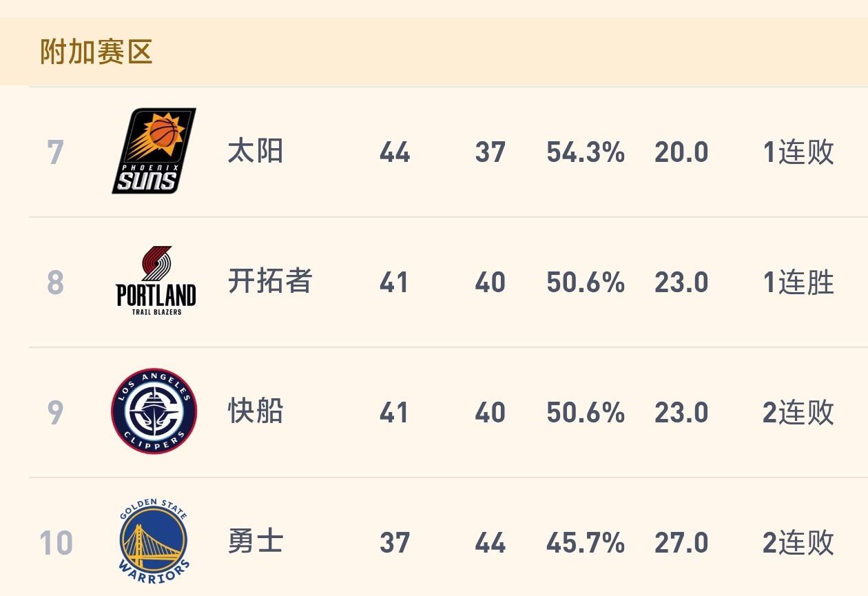 国王将决定多支球队季后赛命运，最后一战是放水还是全力以赴？

早就无缘季后赛的国