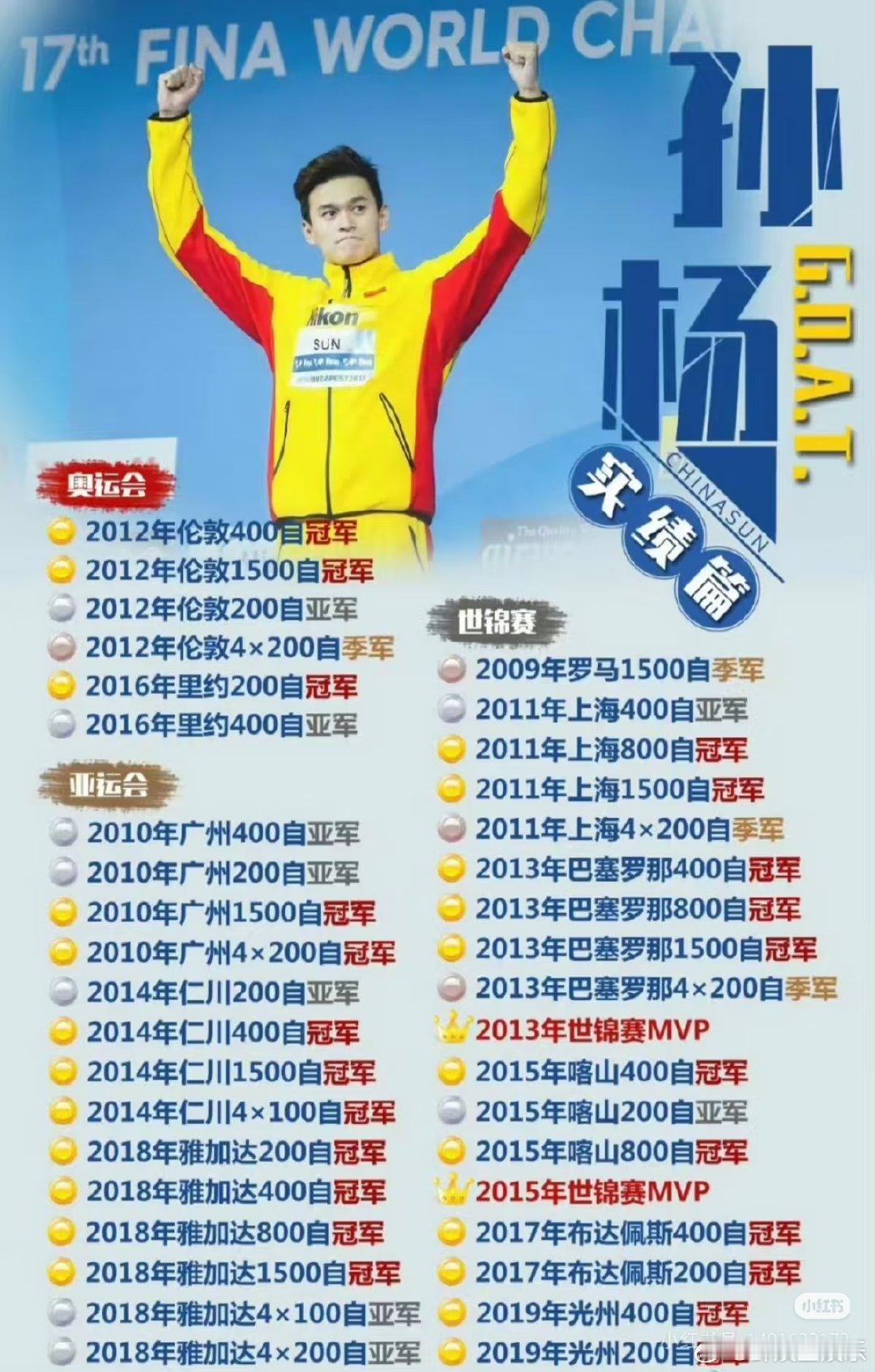 孙杨拿到最后一张决赛门票  不靠过往金牌背书，加赛实打实赢下年轻对手，用实力守住