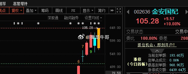 小金子再创新高