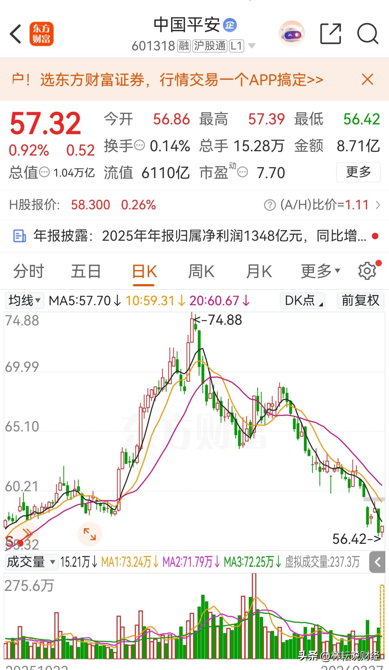 中国平安年报总体尚可，但去年Q4表现欠佳，在预期中，提示过。中国人寿去年Q4一样