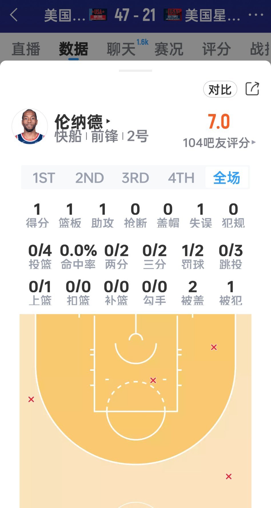 真不理解都跟风吹个毛线伦纳德啊？最后决赛你到底在干什么？不是厉害吗？为了抢MVP