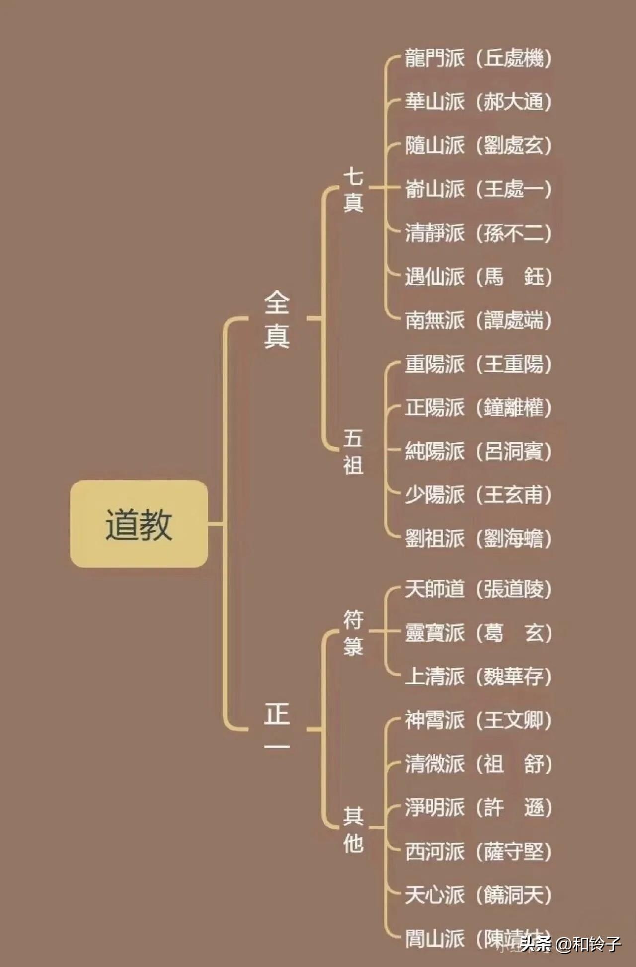 张高澄道长，道教龙门派第27代传人。

龙门派，属于全真教。看张高澄道长戴的头巾