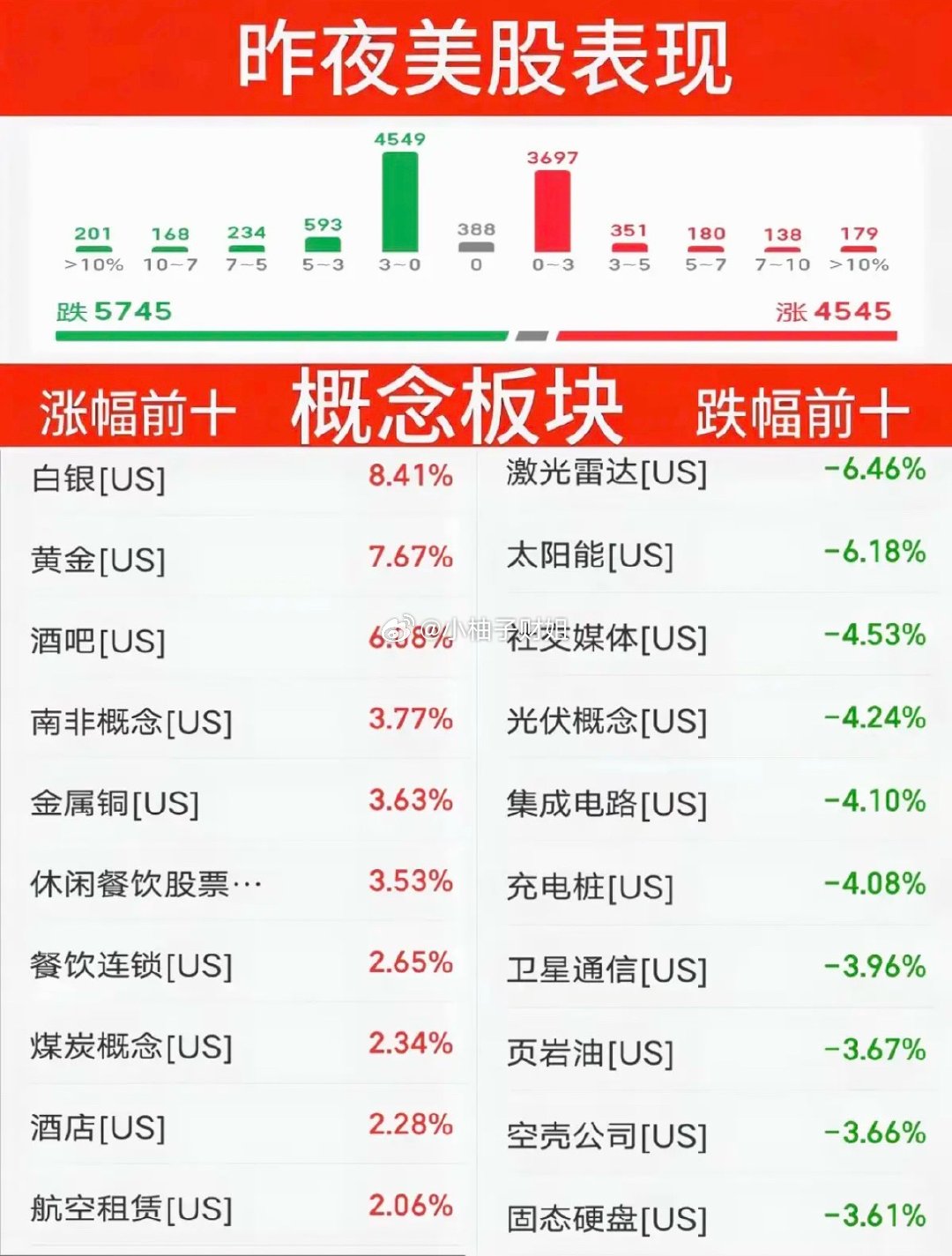 8.06周四  昨夜美股指数+题材股表现！美股大科技高开低走，存储芯片龙头：闪迪