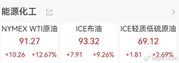 【国内油价 北京车主注意！油价即将调整，或迎年内最大涨幅】油价将迎年内最大涨幅 