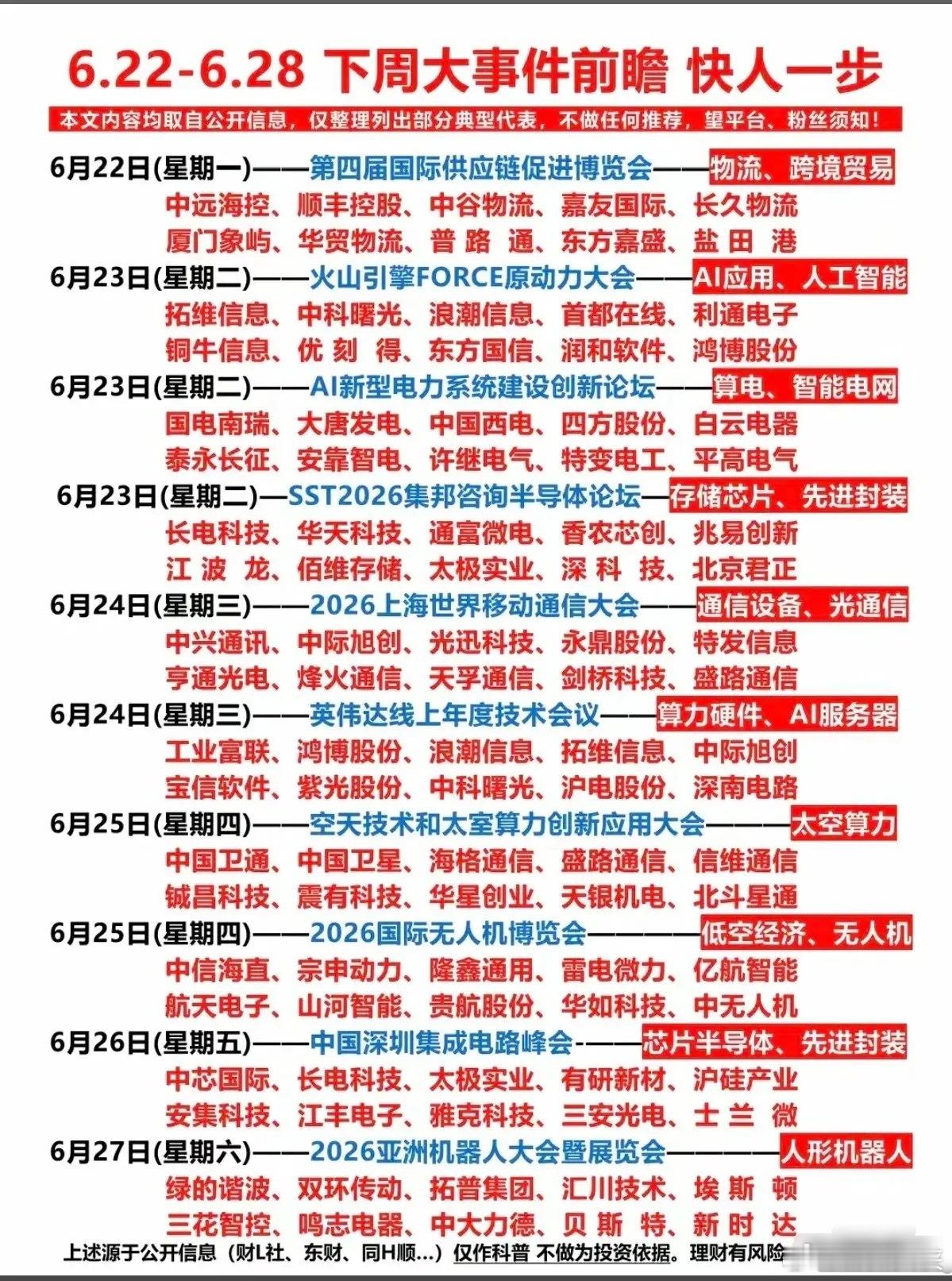 八大产业盛会集中落地！下周事件驱动30只核心受益个股梳理！6月22日至28日多场