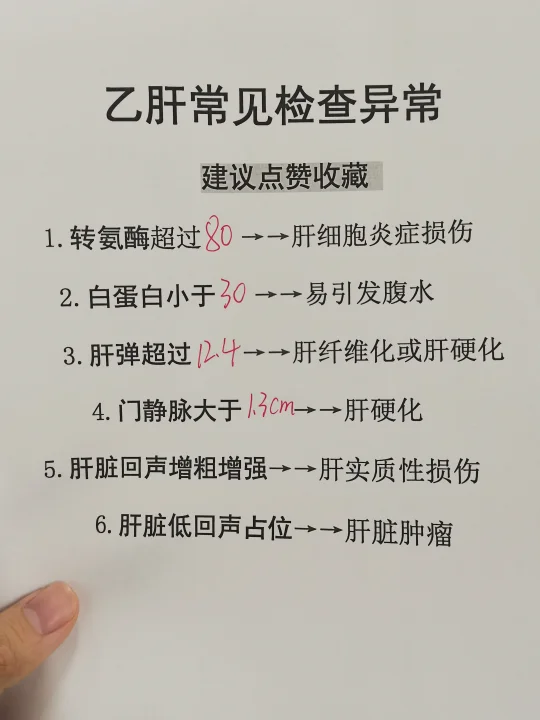 乙肝常见检查异常！