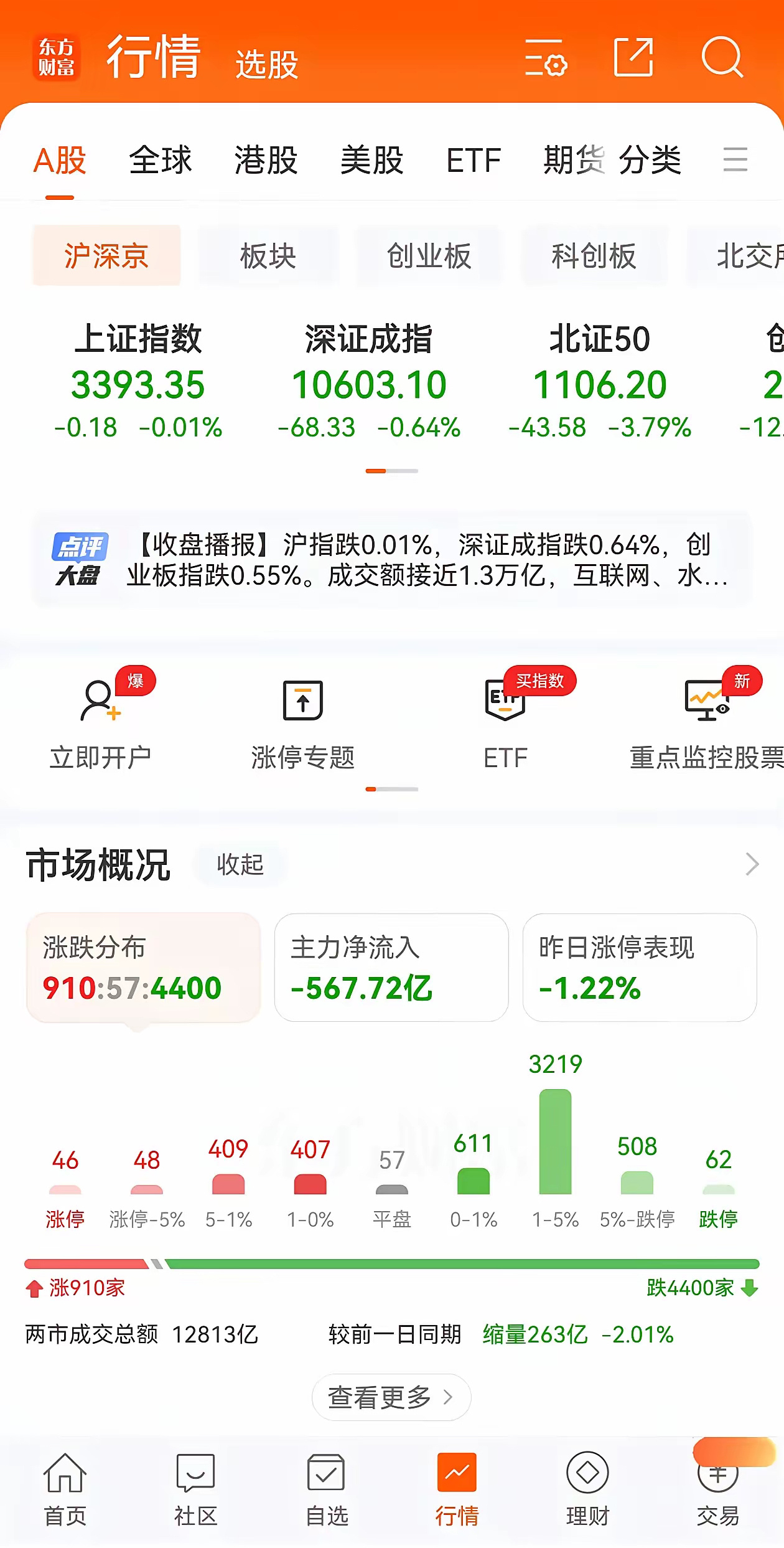 明天微盘股小市值股大反弹，明后天都没问题看了一下消息面，明天涨应该没问题了。本来