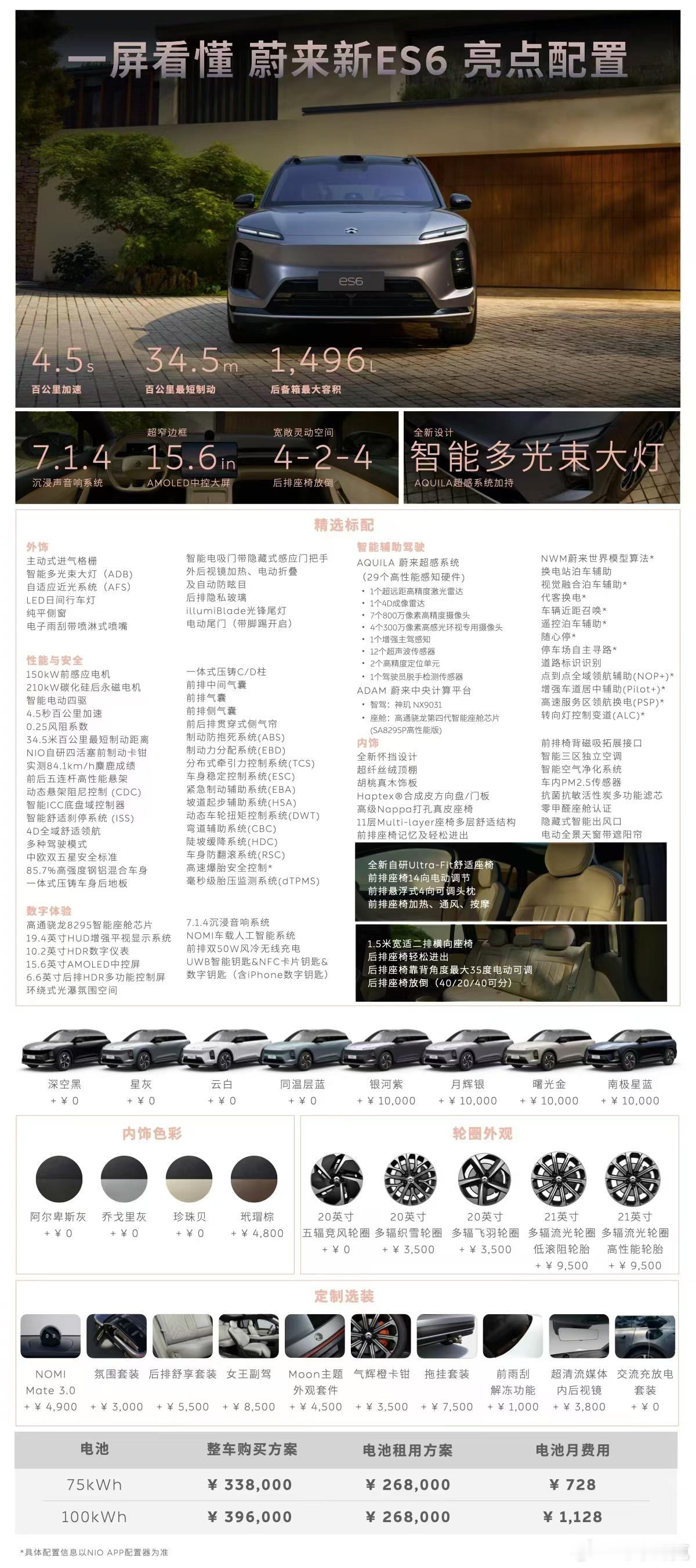 蔚来全新ec6和es6上市了，配置单请看图一。图二。说真的，这配置和价格，还能租