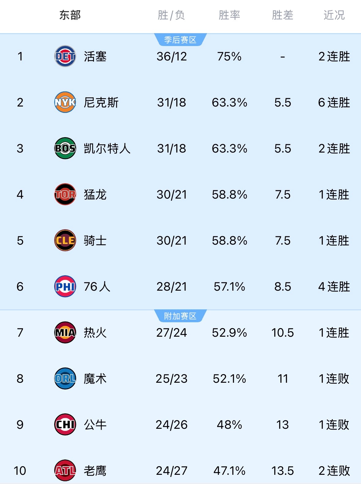 东部这块压力小