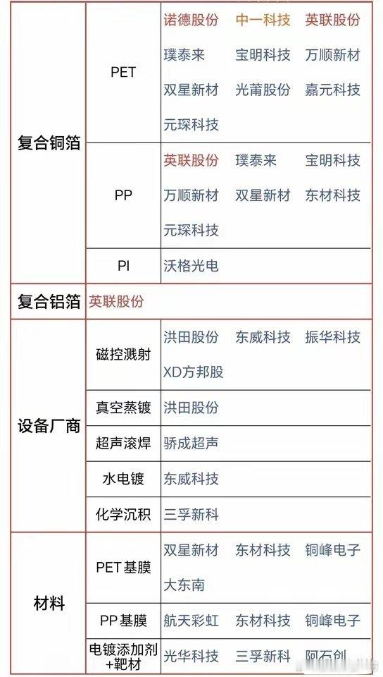 复合集流体概念股 ​​​