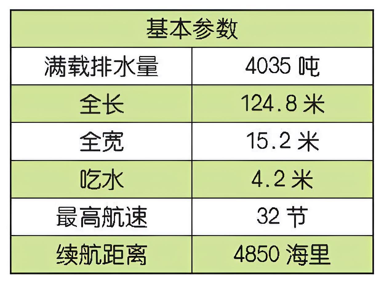 每天认识一件兵器 印度“塔尔瓦”级护卫舰“塔尔瓦”（Talwar）级护卫舰是俄罗