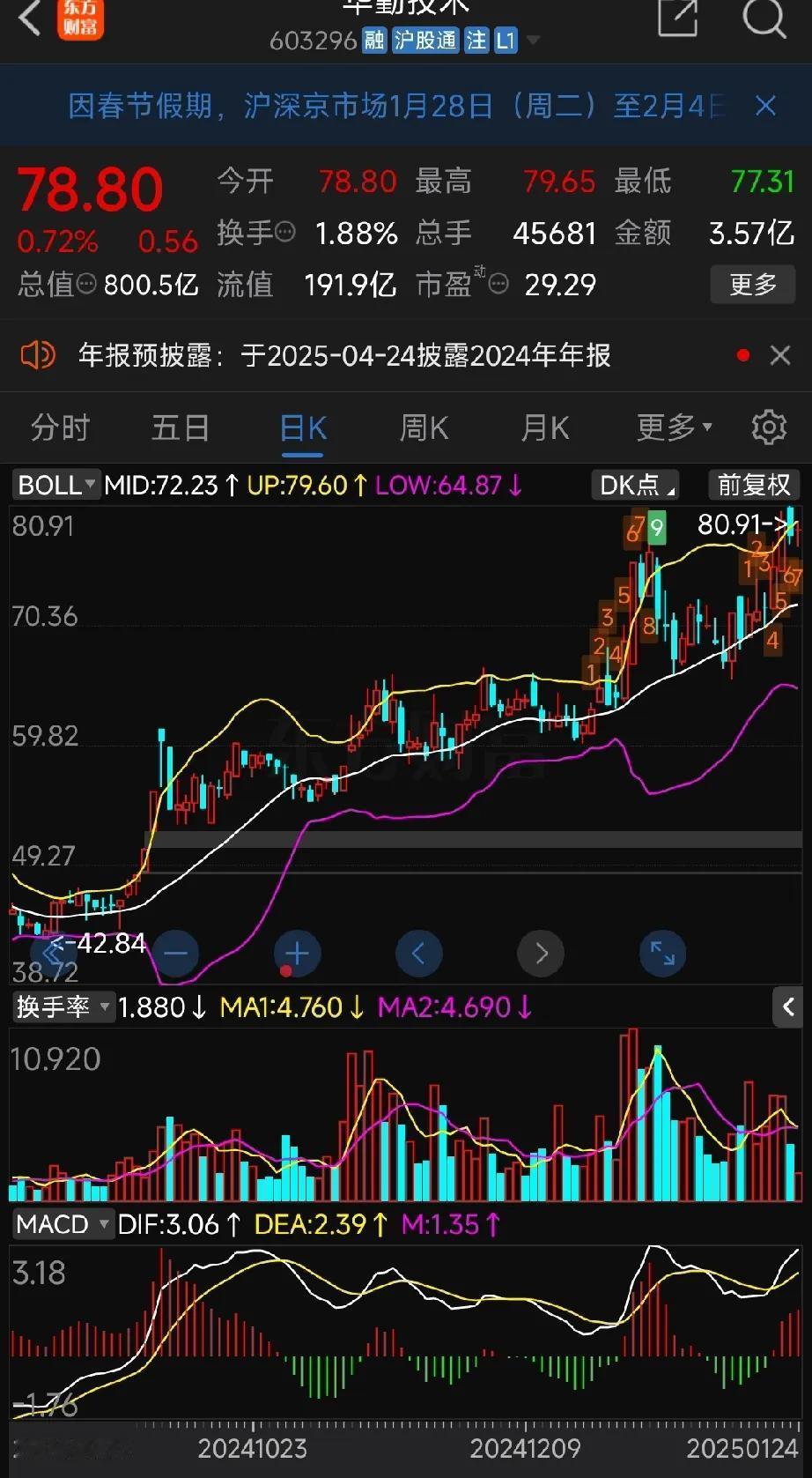 当一只股票进入多头排列状态，当一只股票还不时出现阴阳交替的K线时，如果你采用买阴