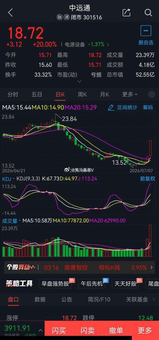 7月8日短线股票002185华天科技概念题材:半导体概念，可于21.30元附近1