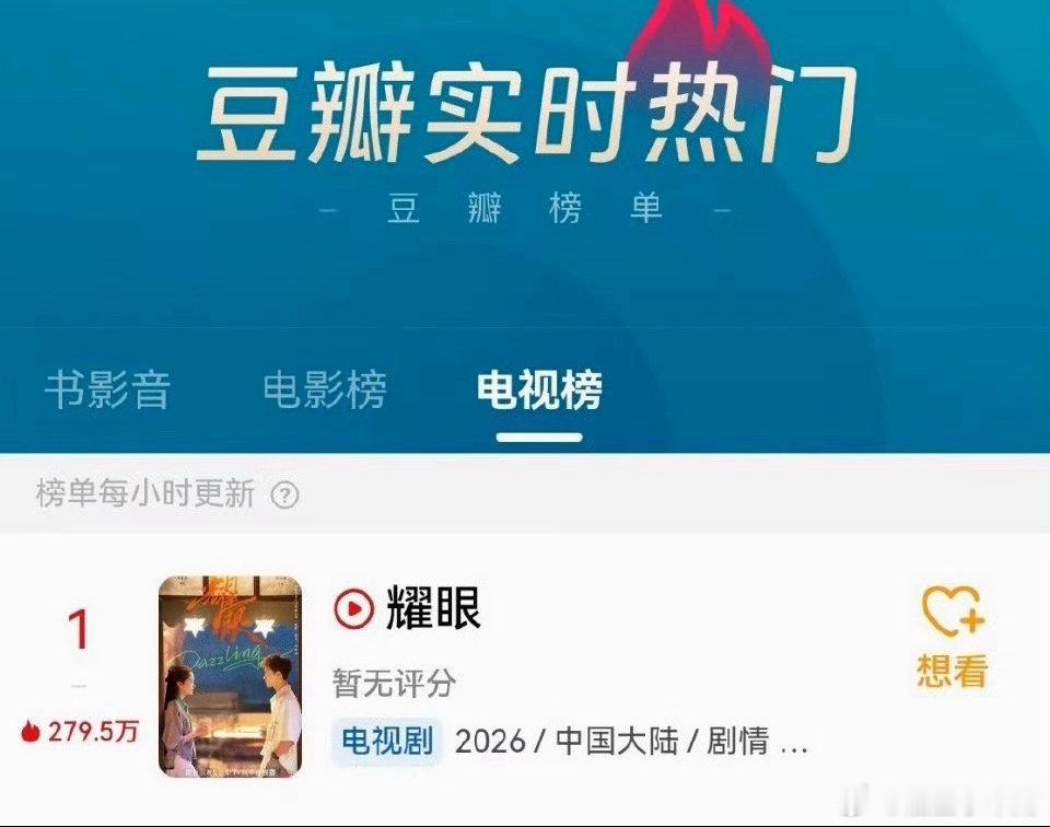 关晓彤李昀锐耀眼豆瓣热度登顶关晓彤李昀锐耀眼豆瓣热度TOP1 豆瓣热度都这么高了