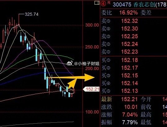 科技反弹任务未完，下午抓紧冲刺！PCB胜宏科技午后水下拉起长阳，顺利触及7.21
