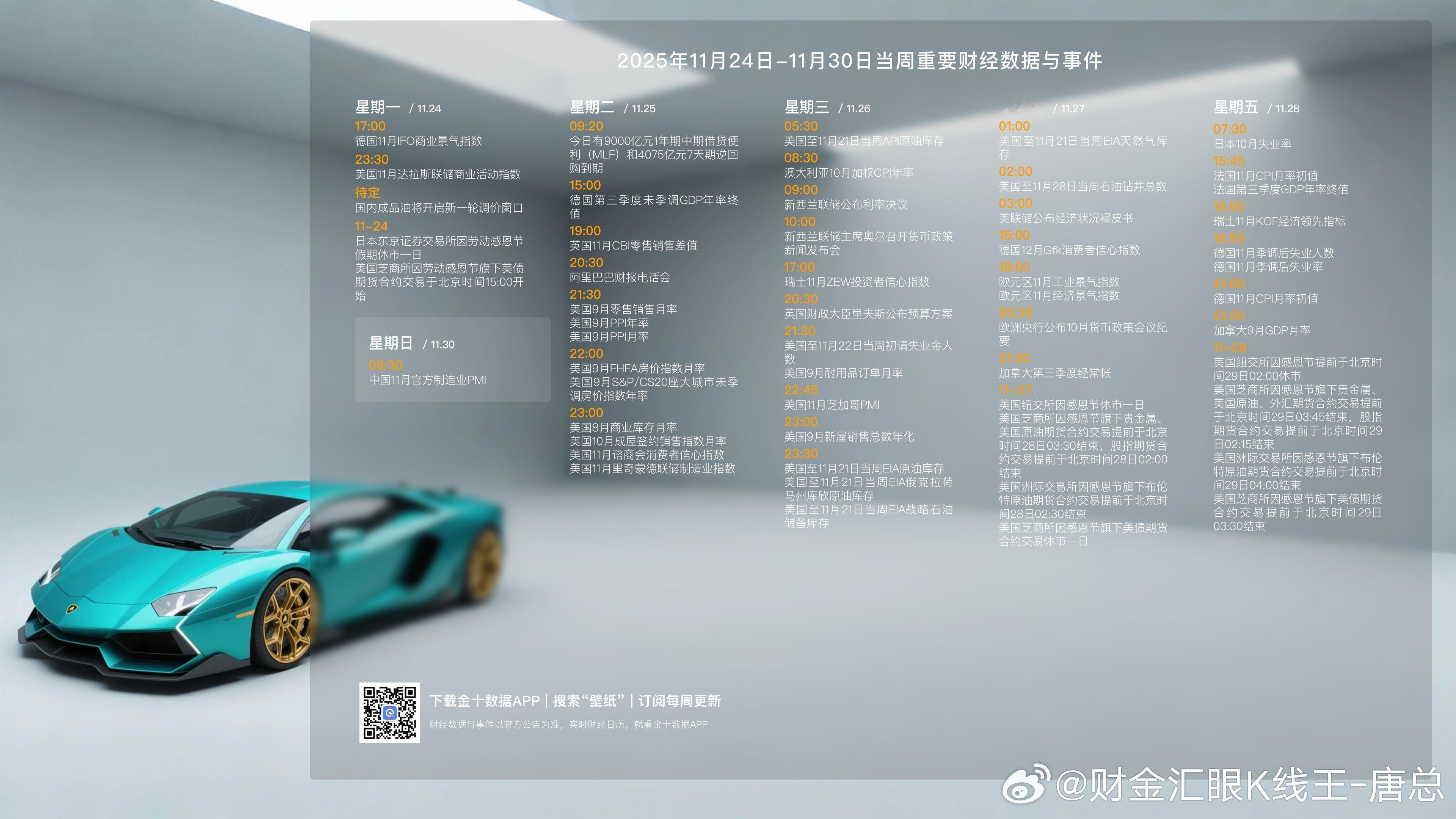 本周财经事件消息准时报道，投资朋友们，注意查看，避免错过重要情报。  