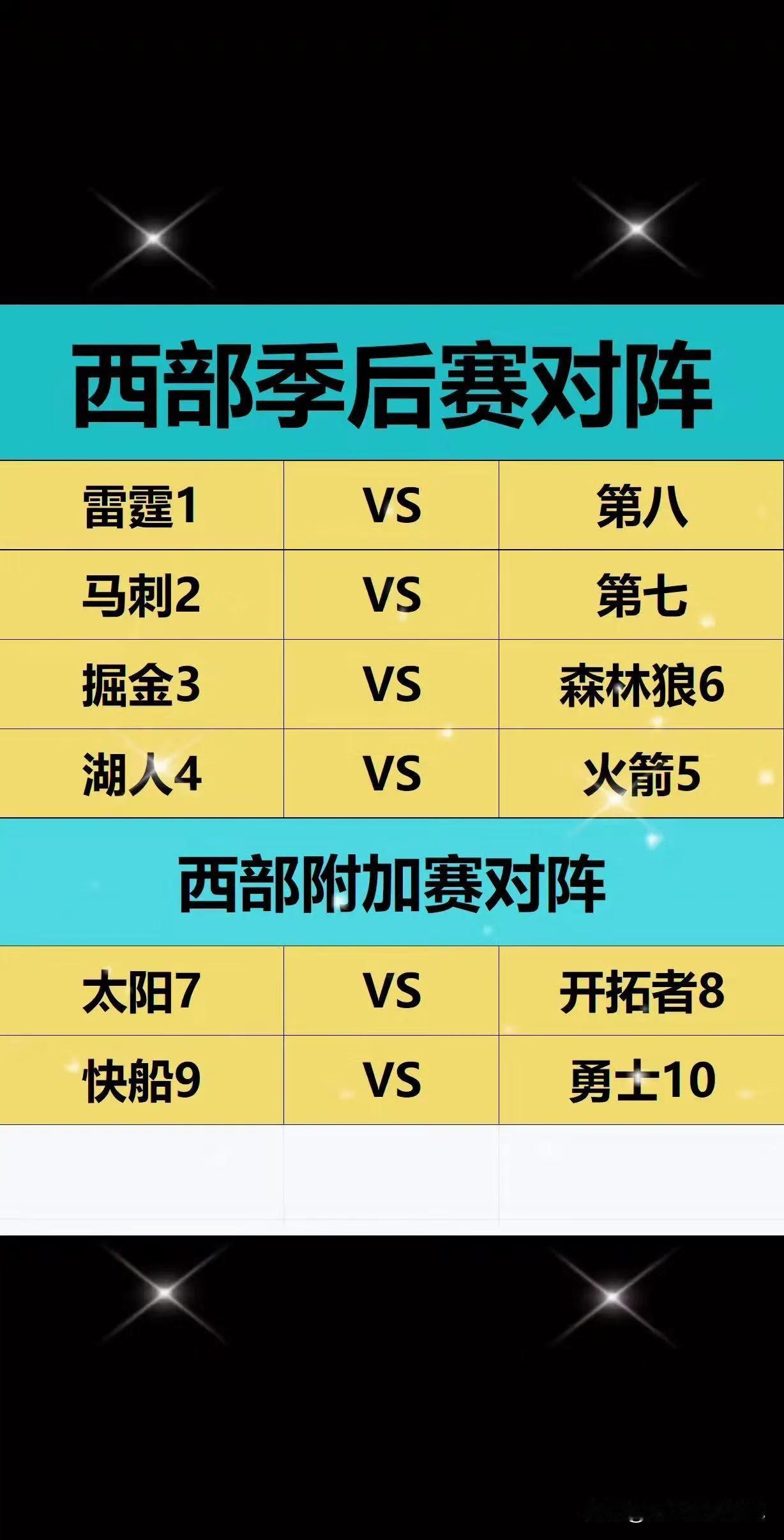 82场常规赛落幕，马上就是附加赛，季后赛，一年的努力就在季后赛争夺，最后总冠军?