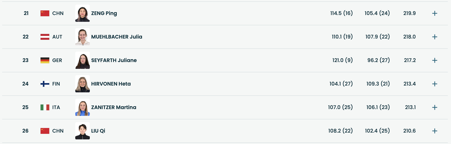 #挪威包揽跳台滑雪女子大跳台冠亚# 米兰冬奥跳台滑雪女子大跳台决赛，挪威选手发挥