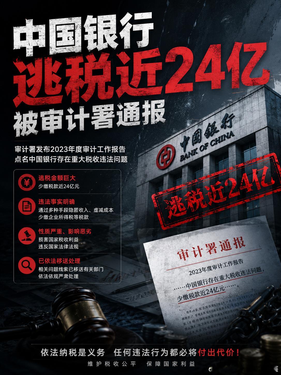 中国银行逃税近24亿被审计署通报中行是国家控股的国有大行，本该严守法规，此次违规