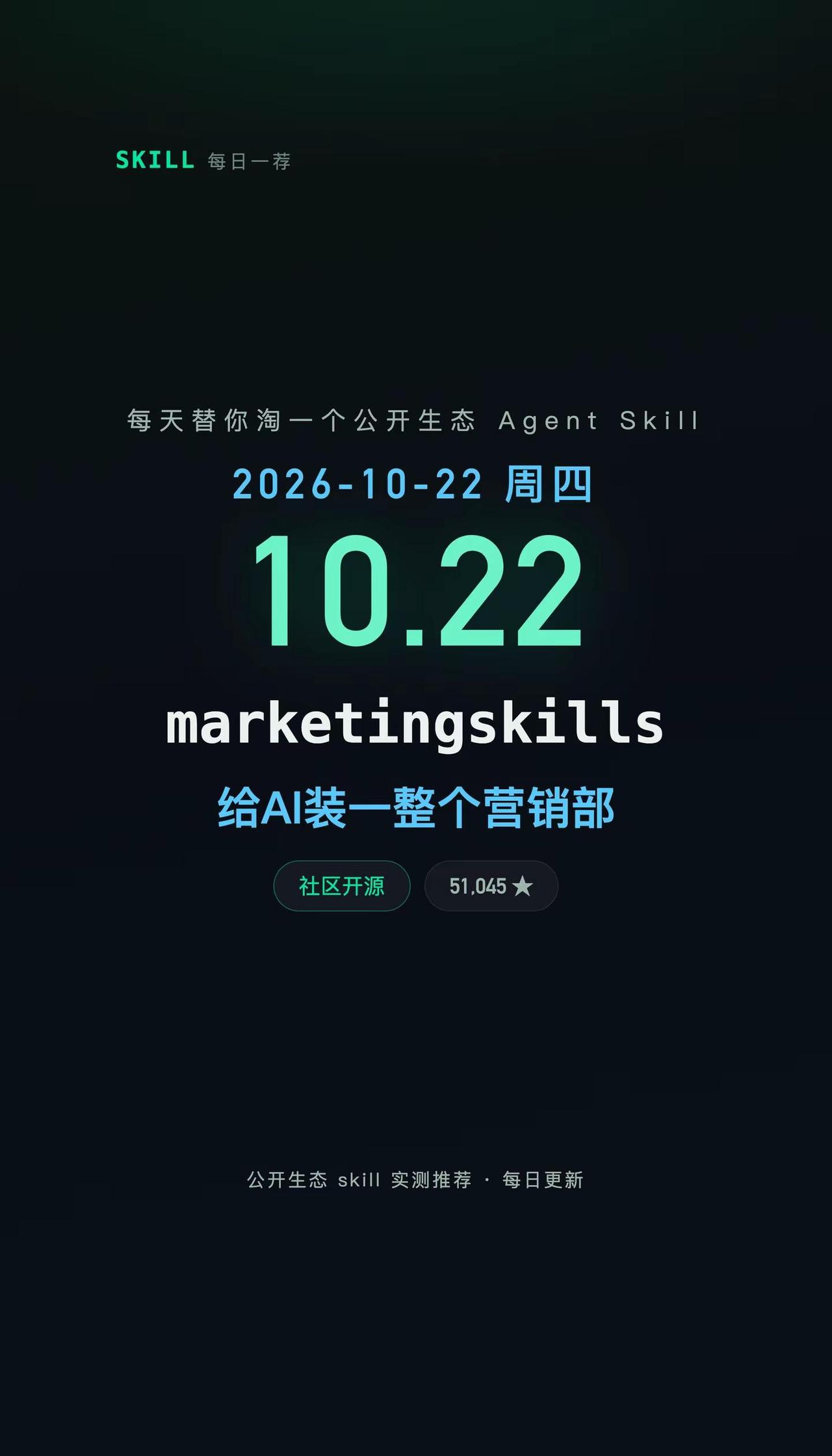 给 Claude 装一整套营销技能🎯文案SEO投放全包开源营销技能库：SEO、