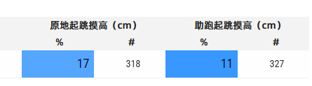 查了一下李俊贤的体测数据。他原来的基础运动体态是怎么练的呀。212cm的个子，原
