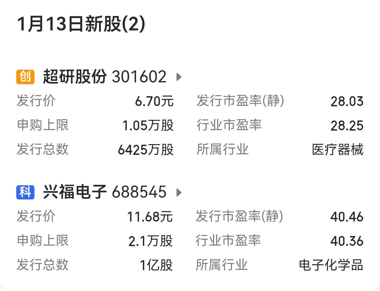 【下周市场：A股将有5只新股发行】
        下周（1月13日 - 1月1