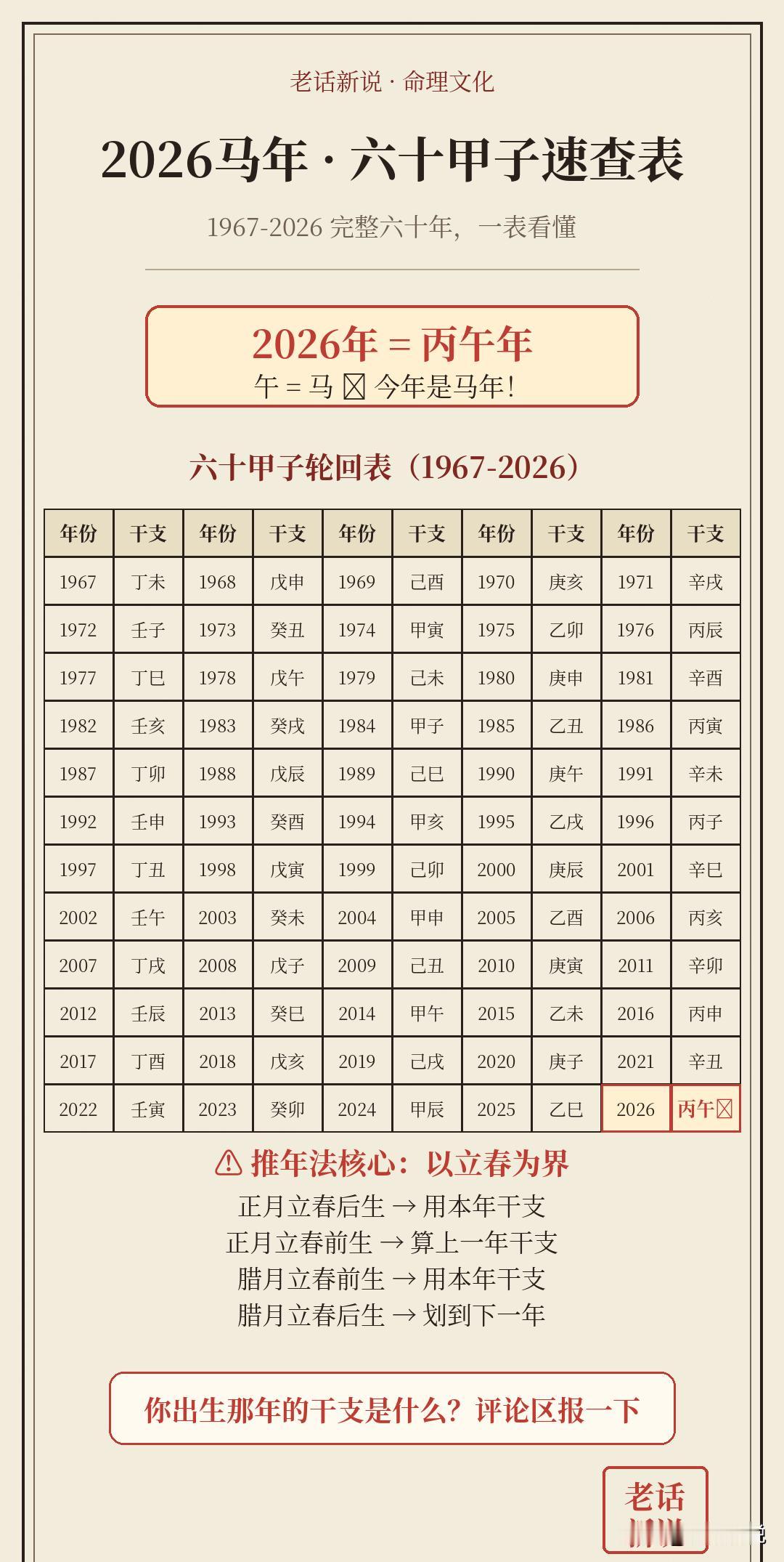 2026马年，你的出生年是哪个干支？60年速查表，一表看懂

2026年是丙午马