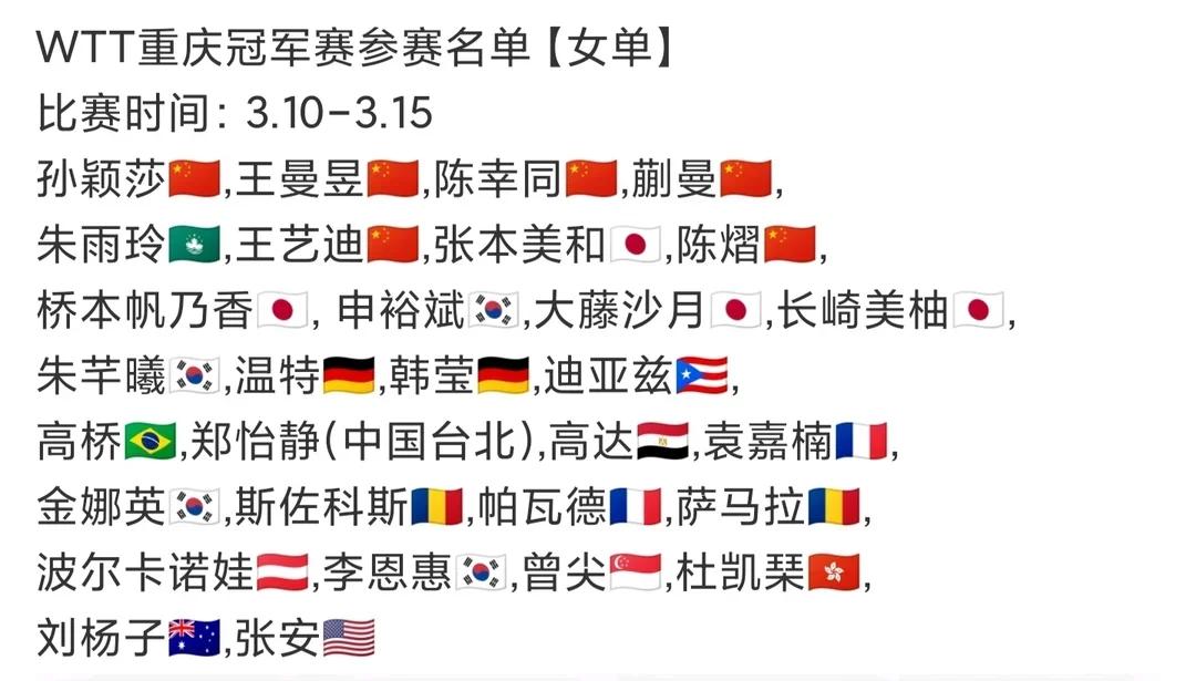 新加坡外卡还没影呢，重庆冠军赛名单又冲出来了, 也不知道在着急啥呢？[捂脸]
