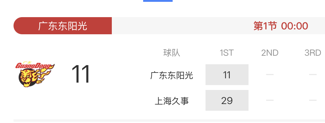 广东男篮vs上海男篮 广东主场首节11-29落后上海，全队三分球9中0 
