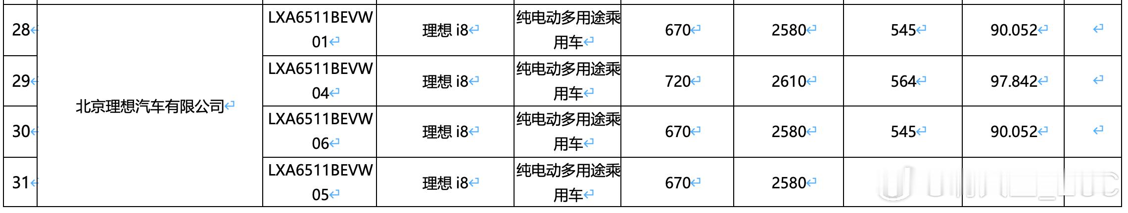 理想第二款纯电产品「i8」续航公布90.052 kWh 对应 670 km的CL